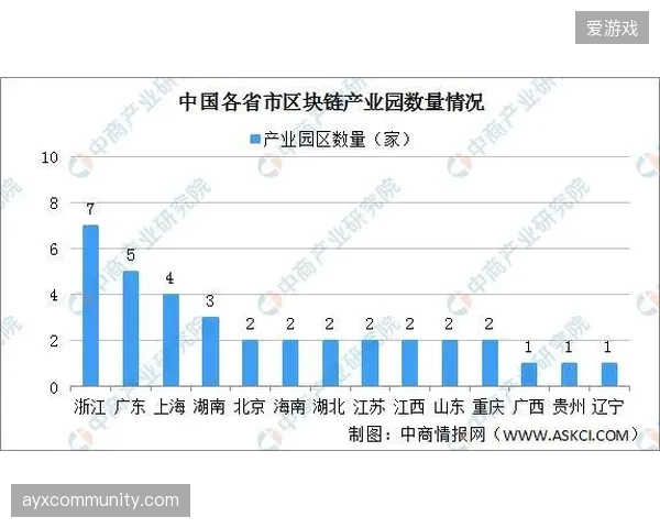 2026年后，基于区块链的碳资产登记和交易系统，将确保体育赛事碳中和声明的每一步都公开可追溯
